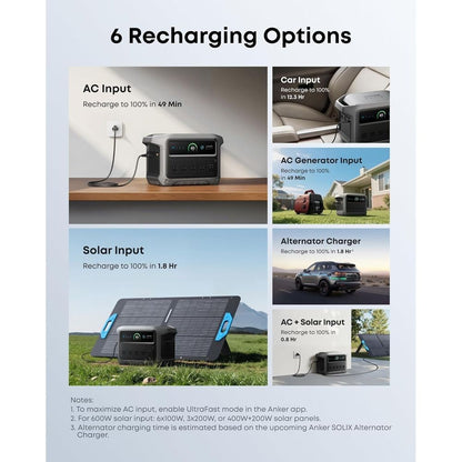 Gerador Solar Portátil 2000W com Bateria 1024Wh, Carregamento Rápido, Ideal para Casa, Atividades ao Ar Livre e Acampamento