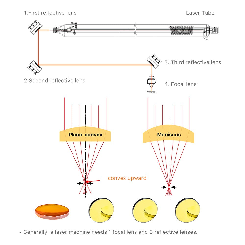 LUMENEDGE 3 Peças Espelho Si Lente Refletiva a Laser Diâmetro 19,05 20 25 30 mm Silício Banhado a Ouro para Máquina de Gravação a Laser CO2