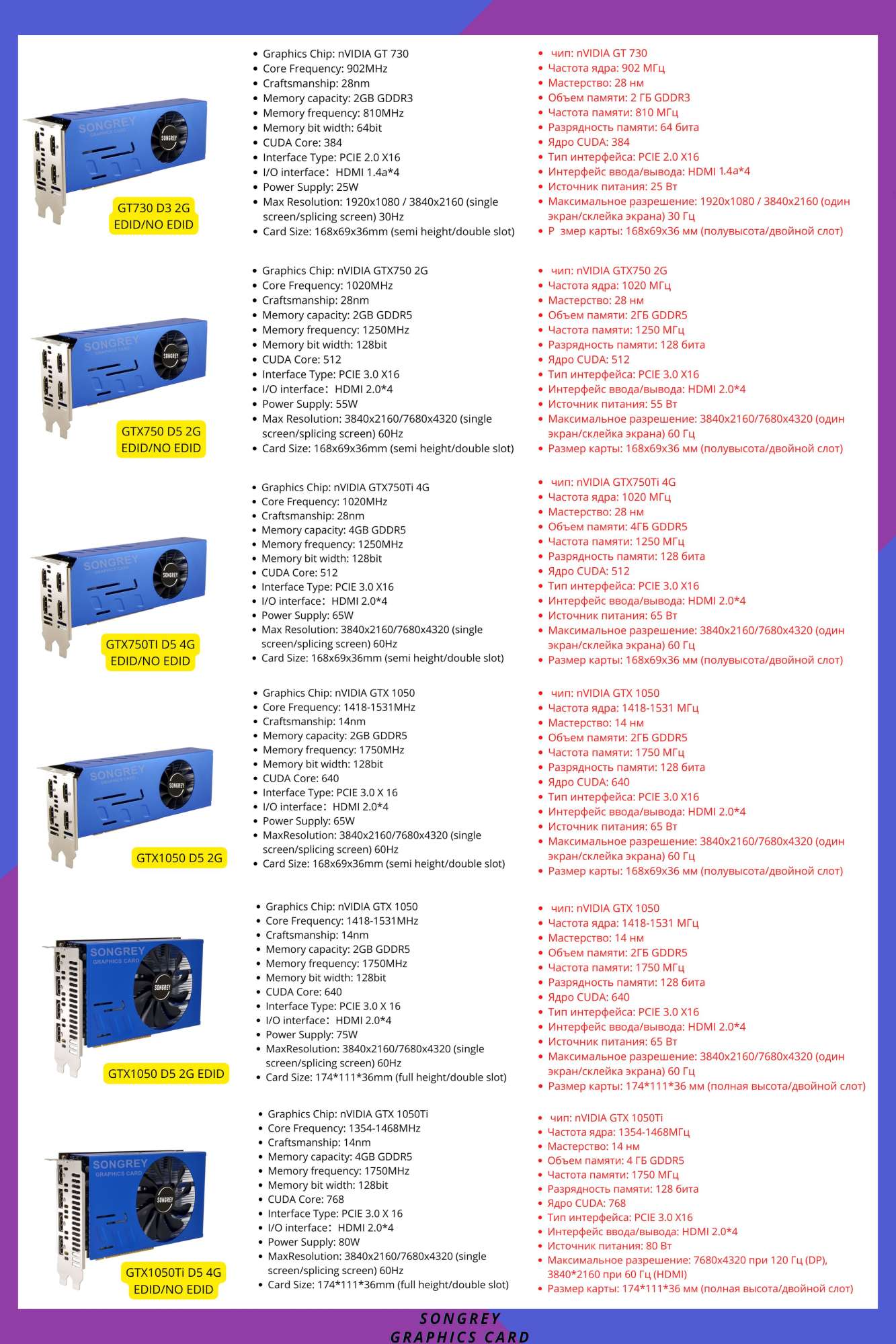 Placa de vídeo com múltiplos monitores SRhonyra GT730 4 HDMI Placa de vídeo Multi Screen Splicing 2GB GDDR5
