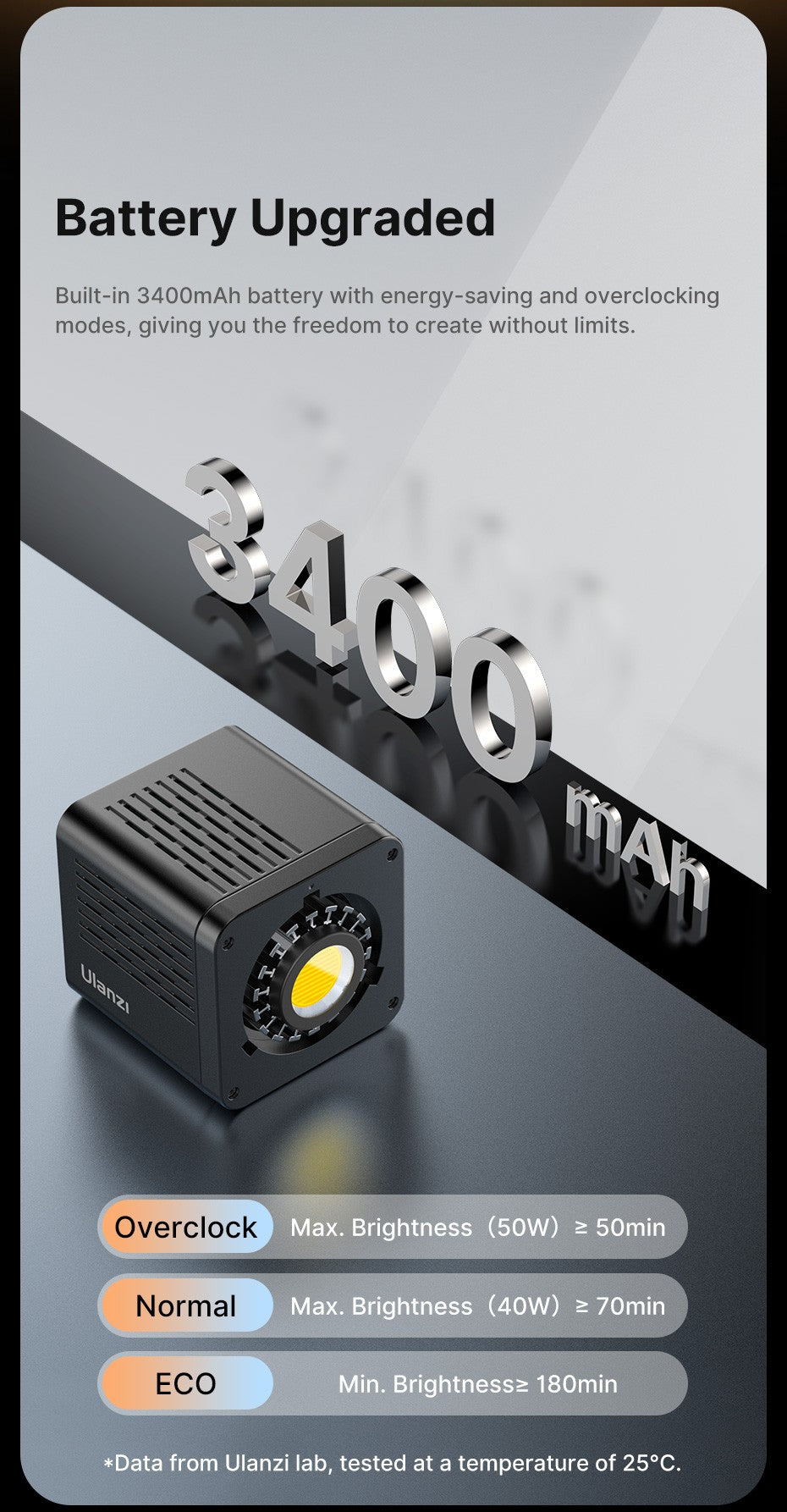Ulanzi L023 40W Pro Video Light Mini Bowens Mount COB Light Bi-color 2500-6500K 3400mAh Video Light for Photography