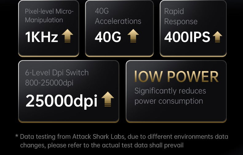 ATTACK SHARK X8 SE Wireless Gaming Mouse,25000 DPI,2.4G Wireless/Bluetooth/Wired Connection, Customized Mouse