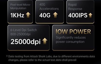 ATTACK SHARK X8 SE Wireless Gaming Mouse,25000 DPI,2.4G Wireless/Bluetooth/Wired Connection, Customized Mouse