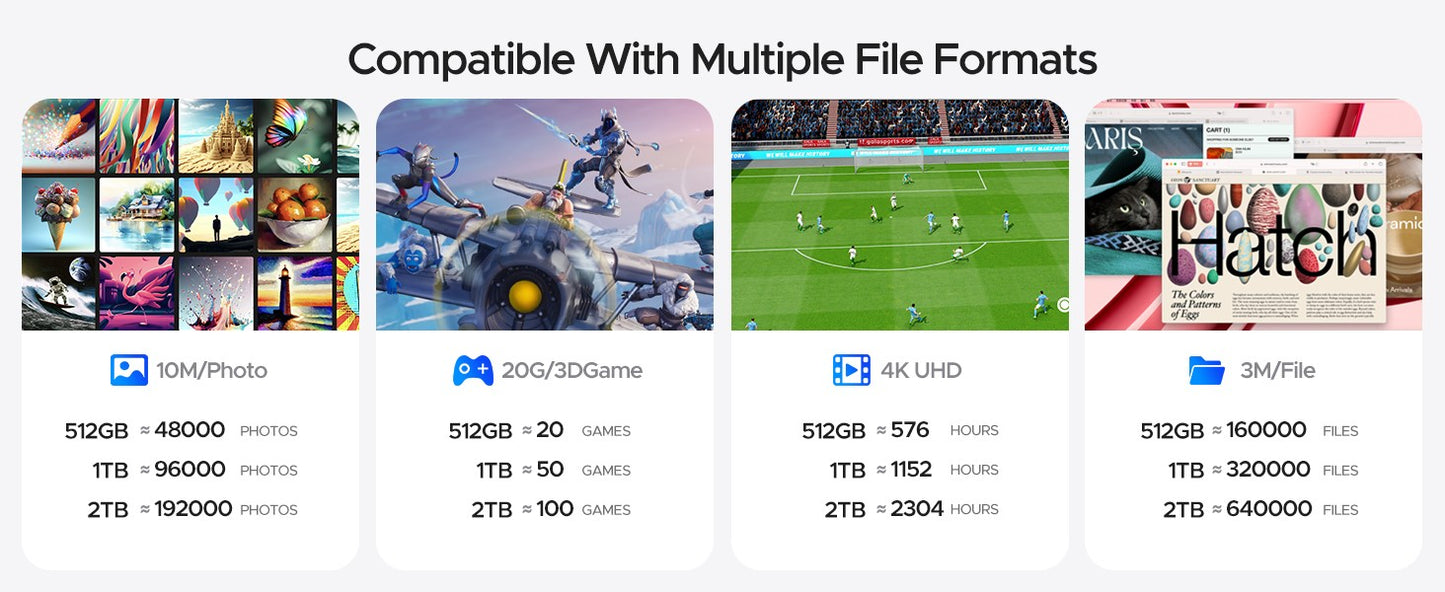 ORICO 1TB Portable SSD Up to 2000MB/s External Solid State Drive, USB 3.2 Gen 2x2 20Gbps for MacBook, iPad iPhone 15, PSSD - A20