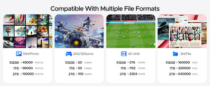 ORICO 1TB Portable SSD Up to 2000MB/s External Solid State Drive, USB 3.2 Gen 2x2 20Gbps for MacBook, iPad iPhone 15, PSSD - A20