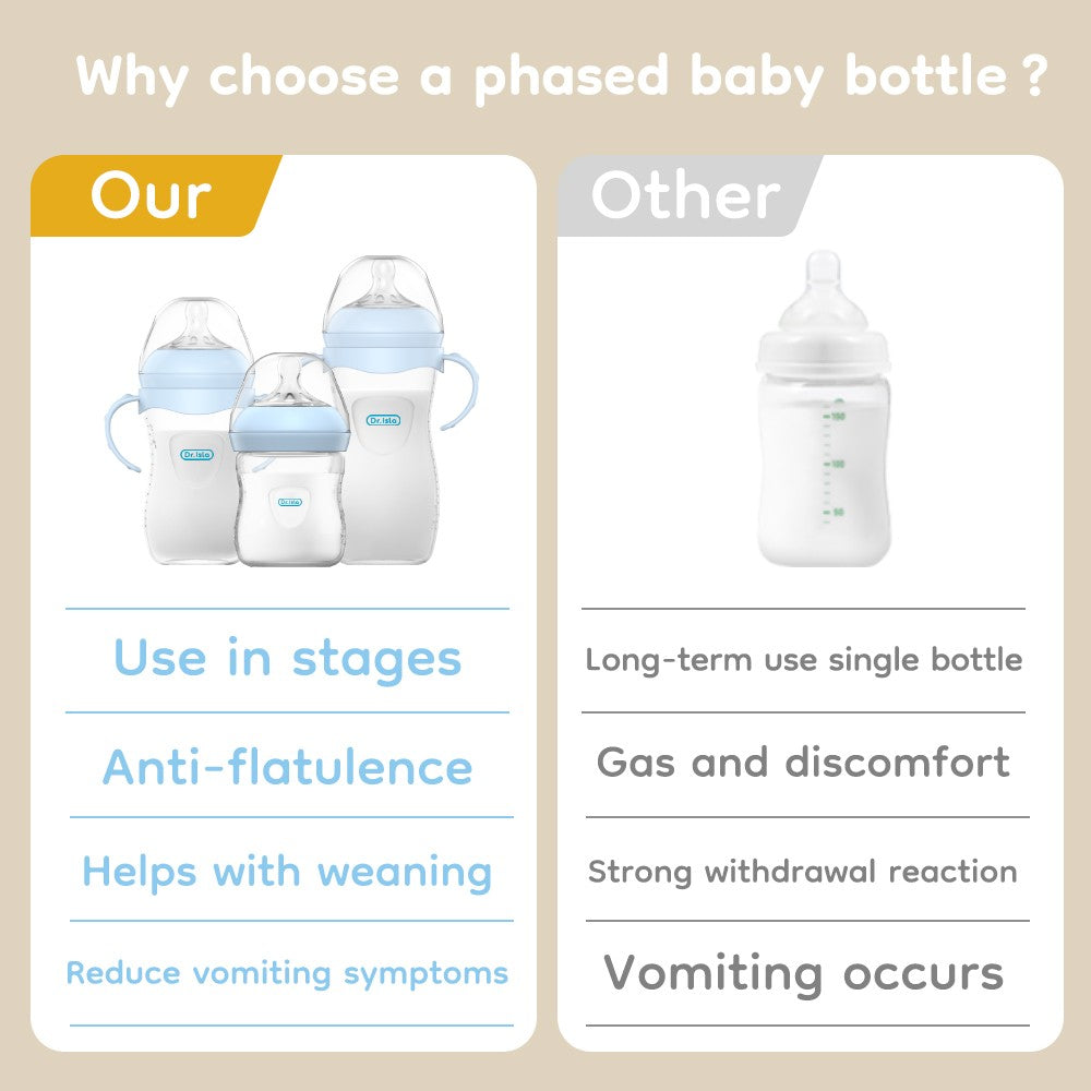 MAMIJOY 2PCS 150/240/330ML Baby Bottle With Handle Anti-bloating?Anti-drop Clear Scale Newborn Bottle Feeding Bottles PP15/24/33