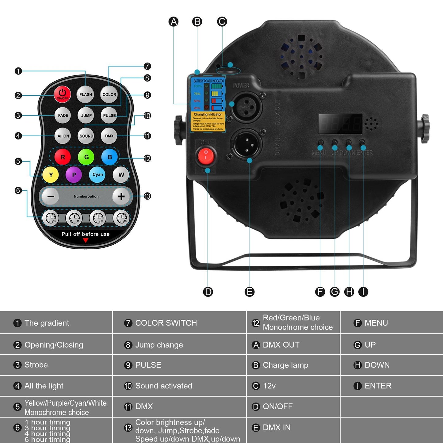 U'King 8PCS Battery LED Par Light RGBW Stage Flat Strobe Light Par Light Effect DJ Disco Party Holiday Bar Wedding Birthday