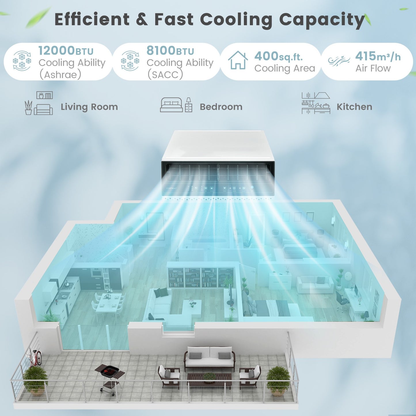 Ar Condicionado de Janela 12.000 BTUs com Controle Remoto, Painel de LED, até 37 m²