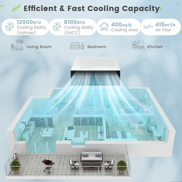 12000 BTU Window Air Conditioner w/ Remote, LED Control Panel, up to 400 Sq.Ft.
