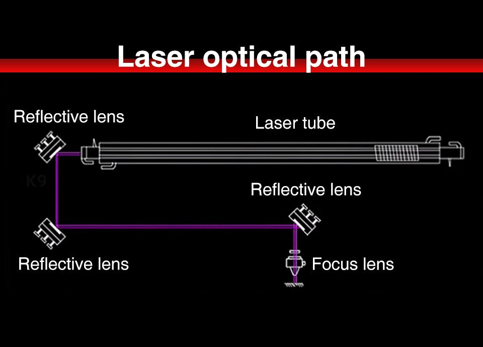5PCS Handheld Welding Cleaning Focus Collimation Lens D20x4.5 F150/200/400/600 D16x5 Laser for Precision Optical Equipmen