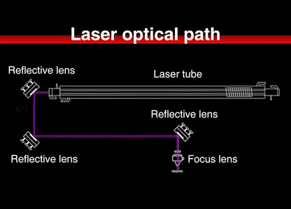 5PCS Handheld Welding Cleaning Focus Collimation Lens D20x4.5 F150/200/400/600 D16x5 Laser for Precision Optical Equipmen