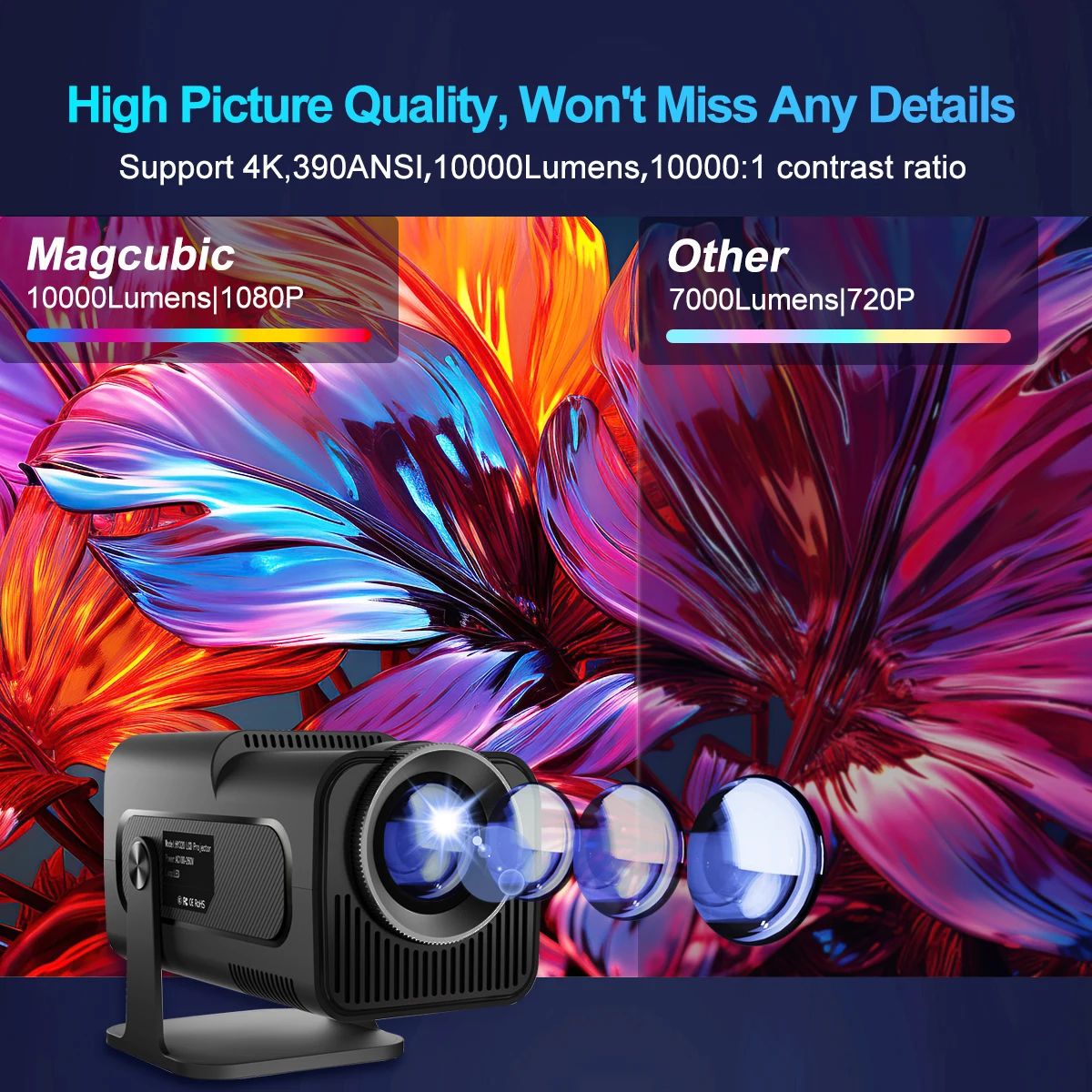 New KaiAqua HY320 Projector Android 11 390ANSI HD 4K Native 1080P Dual Wifi6 BT5.0 Cinema level Portable Projetor HY300 Upgrated