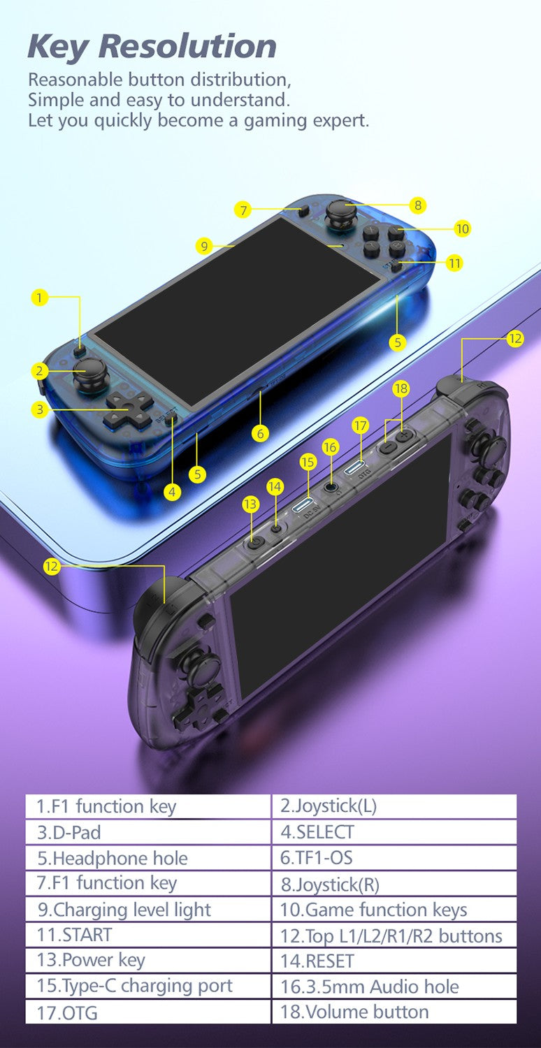 5.1 Inch R50S Retro Handheld Game Console 854*480 Large Screen Linux System Portable Pocket Video Game Player Boy Gifts
