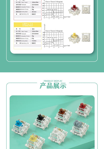Switch Gateron White Yellow Silver Pro 2.0 V2 3 pin RGB linear Tátil Vermelho Marrom para teclado mecânico hot-swappable