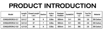 Vara de pesca FELENHAI Traveller Carp Feeder 4.2m 3.6m 3.0m Fibra de Carbono 3.5lb Pesca de surfcasting dura para Spinning Lure