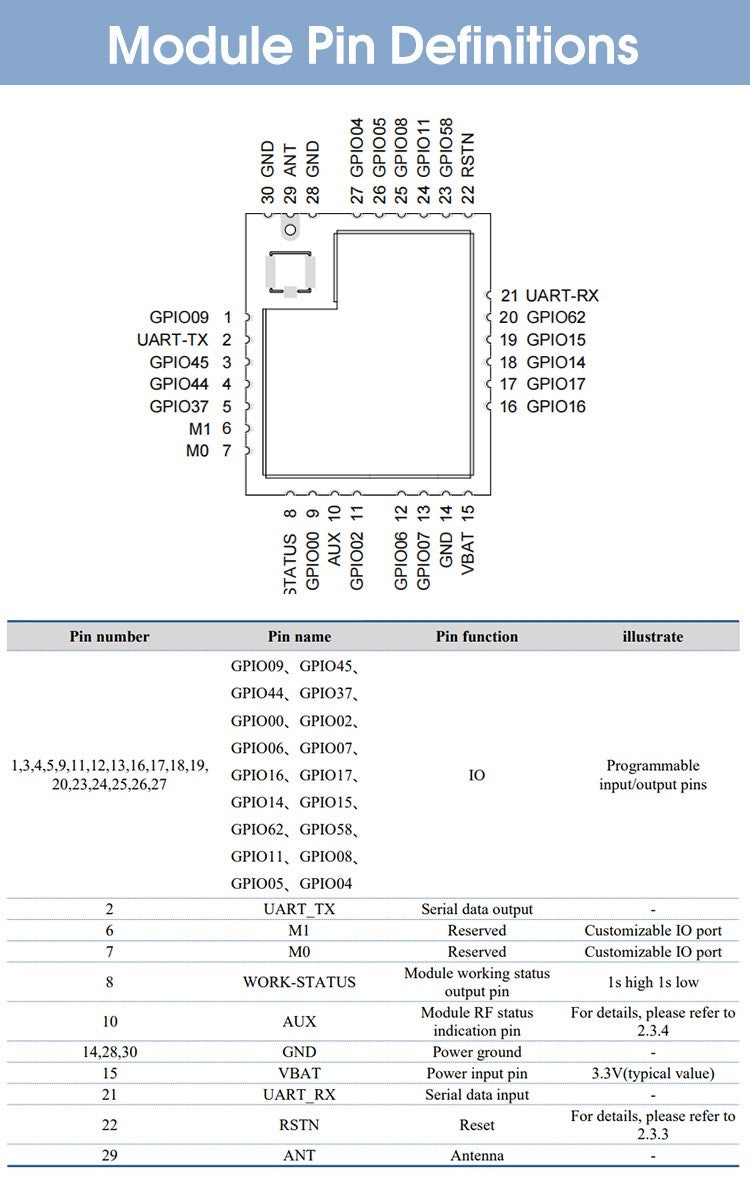 Módulo Sem Fio LoRaWAN LoRa ASR6601 SOC -138dBm Coleta de Dados 27dBm 915/868/433Mhz Baixo Consumo 10KM Longo Alcance UART PCBA IoT