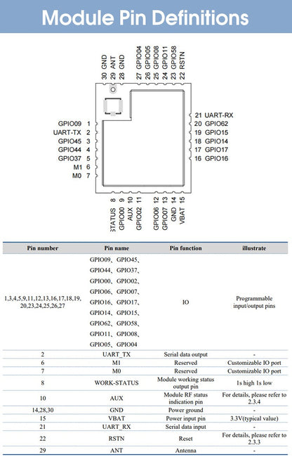 Módulo Sem Fio LoRaWAN LoRa ASR6601 SOC -138dBm Coleta de Dados 27dBm 915/868/433Mhz Baixo Consumo 10KM Longo Alcance UART PCBA IoT