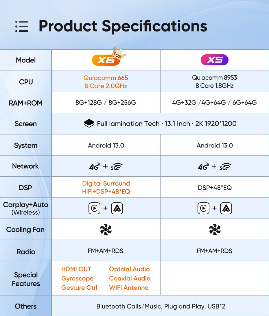 Ainavi 13.1 Inch Car Radio For VW Volkswagen T5 Tiguan Golf Polo Touran Skoda Carplay Android Auto Multimedia Player