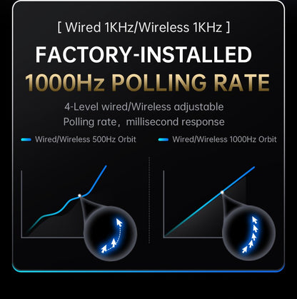 ATTACK SHARK X8 SE Wireless Gaming Mouse,25000 DPI,2.4G Wireless/Bluetooth/Wired Connection, Customized Mouse