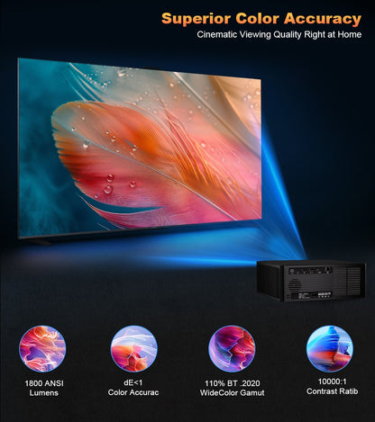 Projetor DESS 1080P Full HD Novo Projetor LED 4K Dual WiFi Android Smart TV Projetor para Home Theater e Conferência Google Assistant
