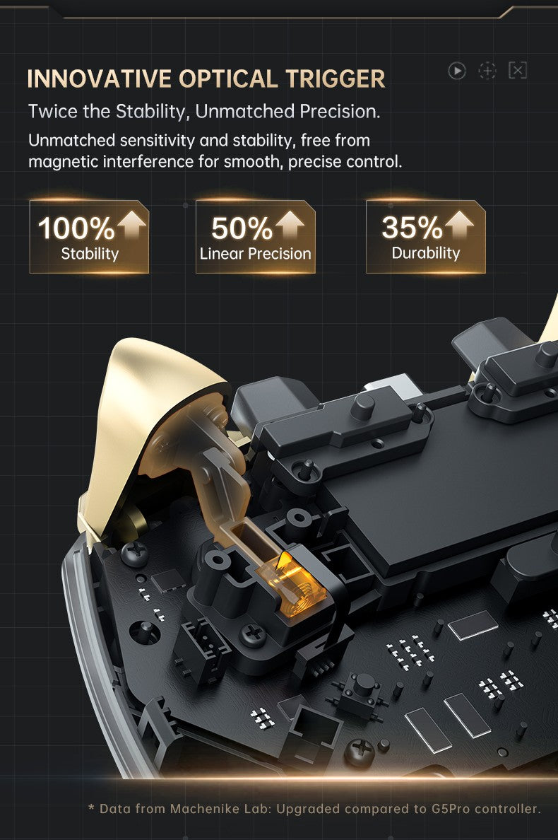 MACHENIKE G5Pro V2 Tri Mode Gaming Controller Optical Trigger ABXY Button Hot-Swappable Joystick 4K Resolution For Switch PC