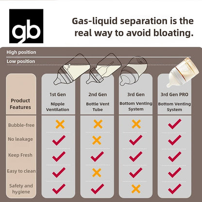 gb PPSU Baby Bottles 3 Sizes, Liquid Separation Tech, 7FB Breast-like Nipple & V-Valve Straw, No Spit-Up, BPA-Free