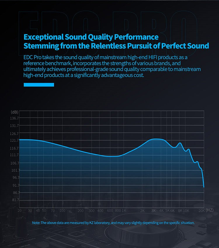 KZ EDC PRO IEM Earphones HIFI Bass In-ear Wired Headphones Dynamic Driver Monitor Earbuds with Detachable Audio Cable KZ EDX PRO