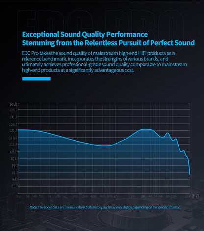 KZ EDC PRO IEM Earphones HIFI Bass In-ear Wired Headphones Dynamic Driver Monitor Earbuds with Detachable Audio Cable KZ EDX PRO