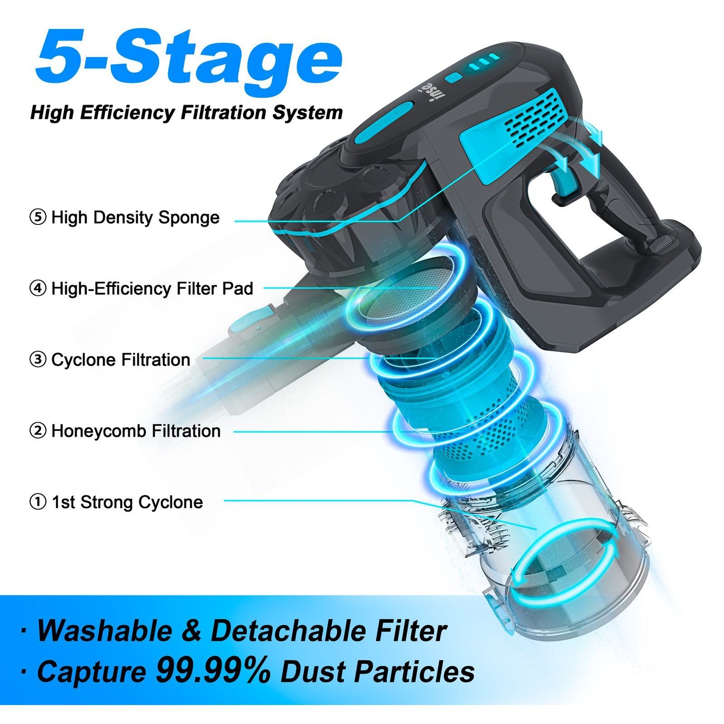 Aspirador de Pó Sem Fio INSE, Aspirador Vertical 20KPa com até 40min de Autonomia, Aspirador Vertical Sem Fio 6 em 1 para Limpeza Doméstica