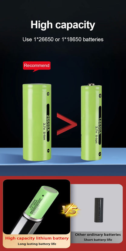 Ultra Powerful Windproof Fire Starting Flashlight Rechargeable High Power Torch Focused Light Source Can Light A Flame Lantern