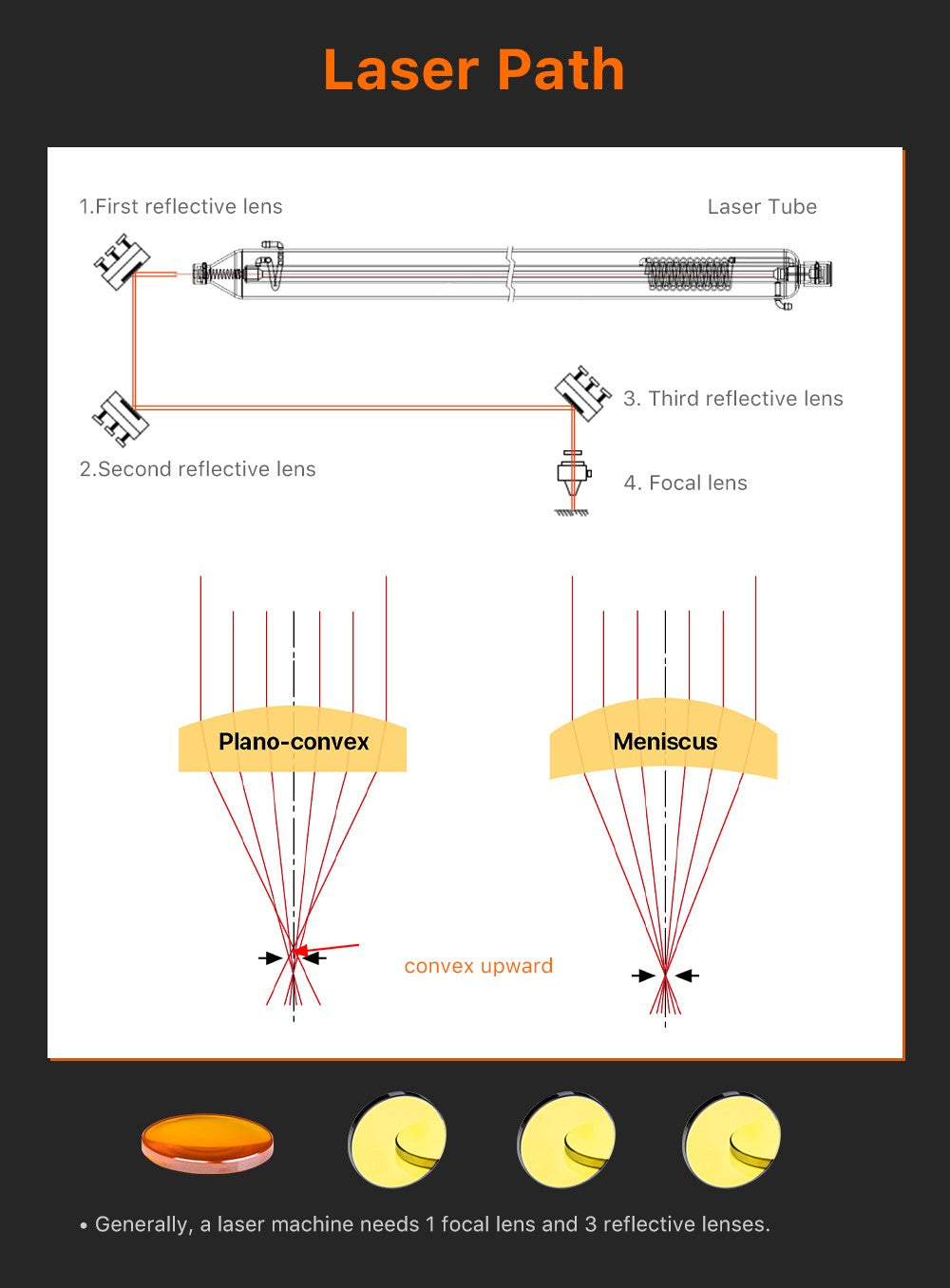 LUMENEDGE China Lente de Foco a Laser de CO2 PVD ZnSe Diâm.12 18 19 20mm FL38.1 50.8 63.5 76.2 101.6 para Máquina de Gravação a Laser