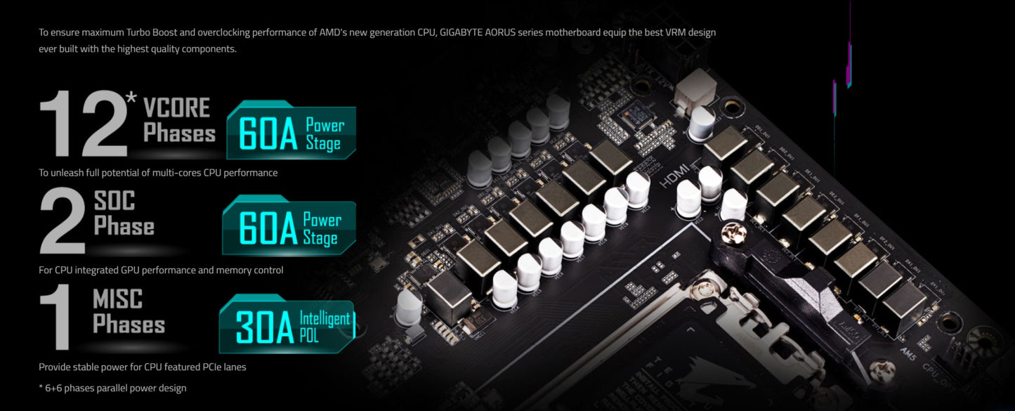 Placa-mãe GIGABYTE B650M AORUS ELITE Micro-ATX AMD B650 DDR5 M.2 192G para processadores AMD Ryzen séries 7000/8000/9000 Socket AM5