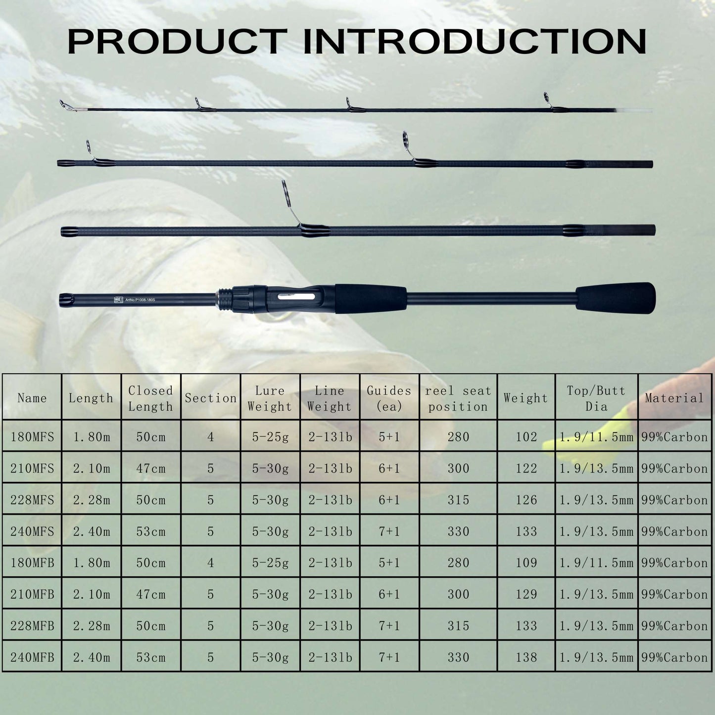 FLENHAI Varas de Pesca de Carbono para Viagem Spinning Baitcasting Mini 1.8~2.4m Peso de Arremesso 5-30g M Ação Rápida Iscas Artificiais Para Varas de Pesca PHISHGER