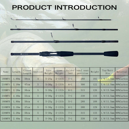 FLENHAI Varas de Pesca de Carbono para Viagem Spinning Baitcasting Mini 1.8~2.4m Peso de Arremesso 5-30g M Ação Rápida Iscas Artificiais Para Varas de Pesca PHISHGER
