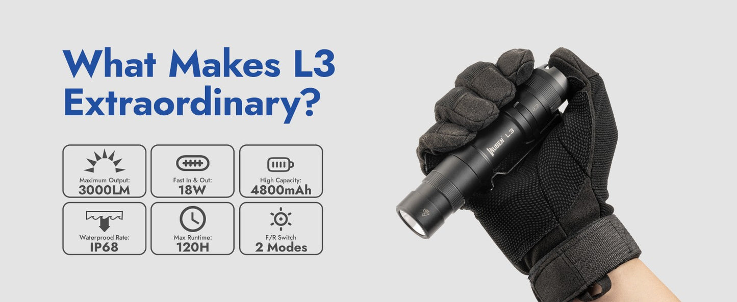 WUBEN L3 Flashlights High Lumens, 3000 Lumen Tactical Flashlight Rechargeable, Dual-Way Charging 7 Light Mode, IP68 Waterproof