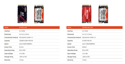 KingSpec 1TB 2TB 512GB NVMe PCIe 4.0x4 M.2 2242 SSD Interno de Alta Performance M2 NMVe SSD Velocidade de até 7200/6400 MB/s