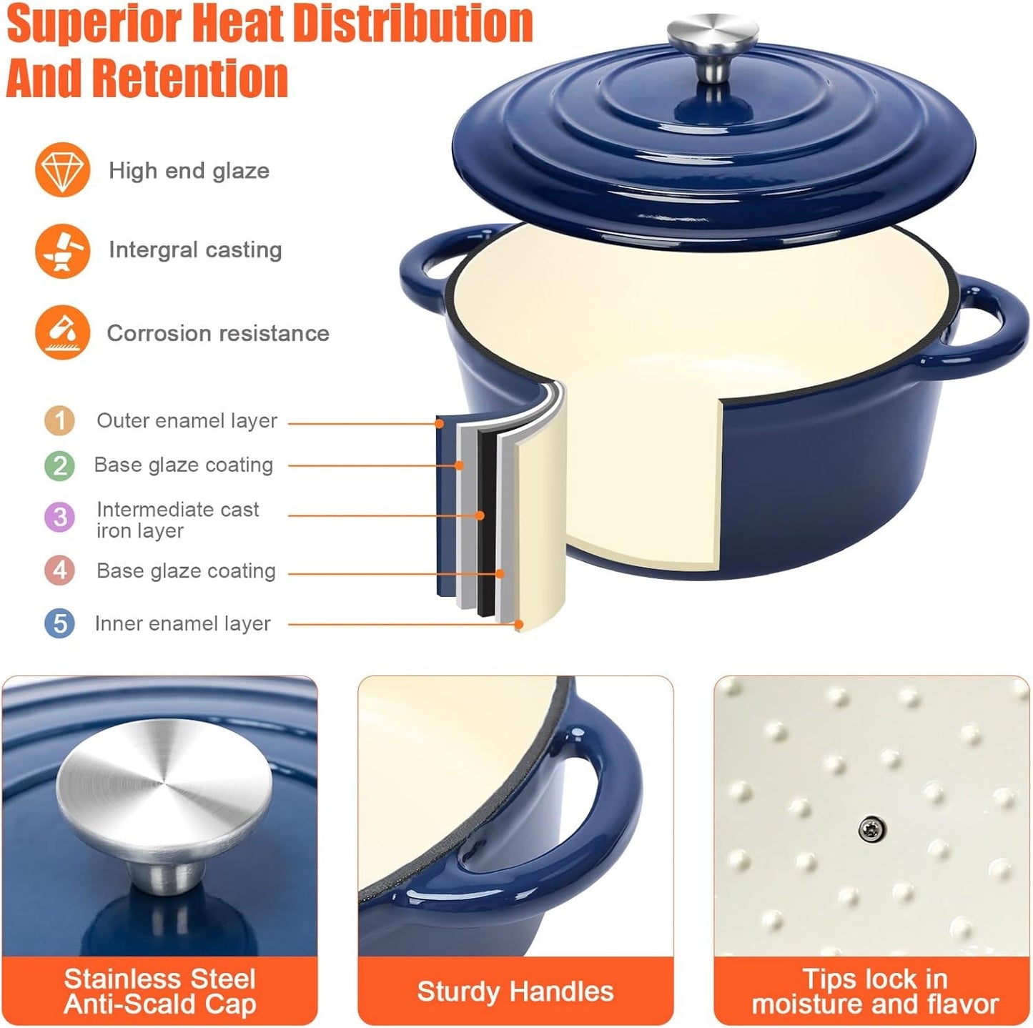 Nonstick Enameled Cast Iron Cookware Set, Frying Pan Skillet- 7-Pcs Pots and Pans with Lid, Healthy Round Dutch Oven Pot for Sou