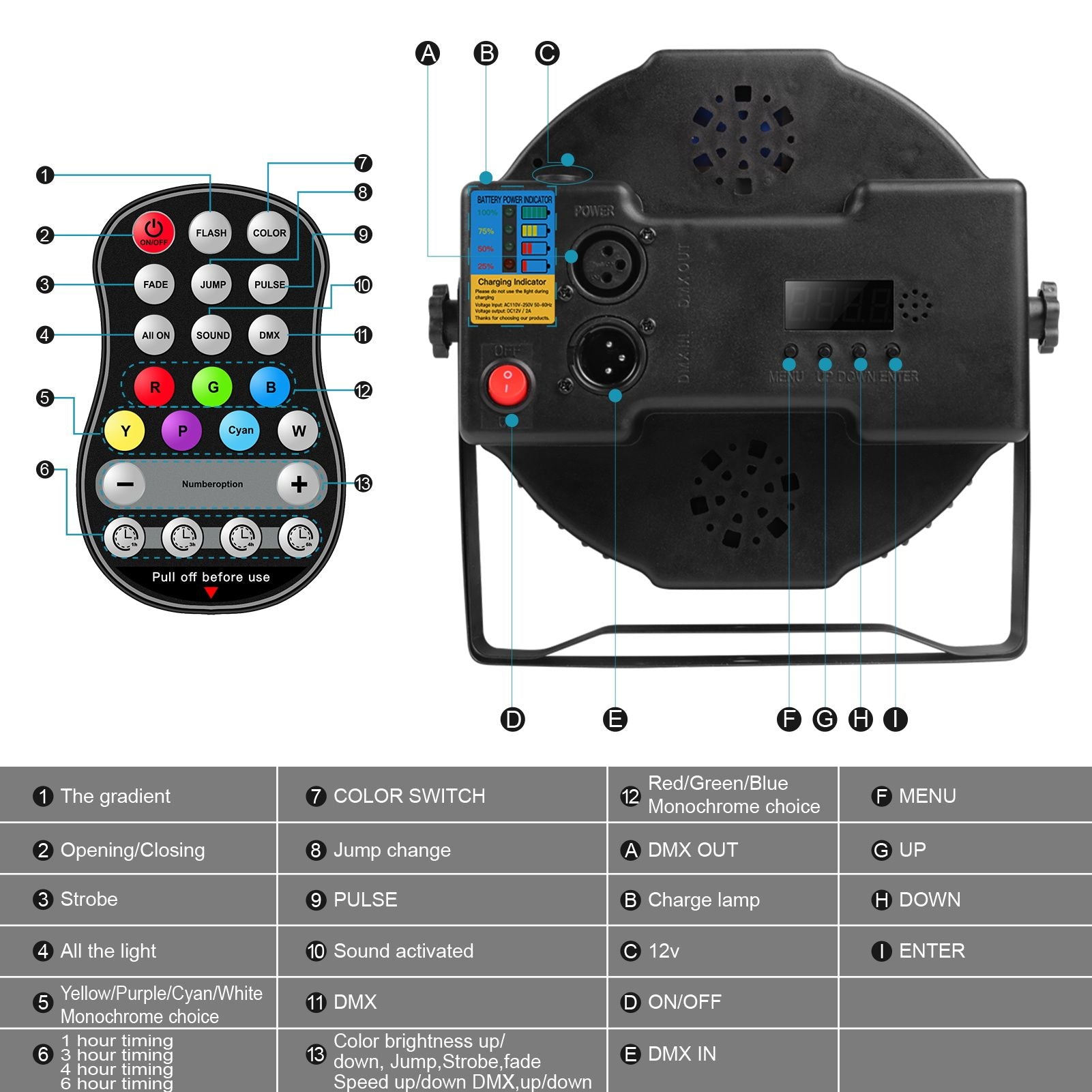 U'King 8PCS Battery LED Par Light RGBW Stage Flat Strobe Light Par Light Effect DJ Disco Party Holiday Bar Wedding Birthday