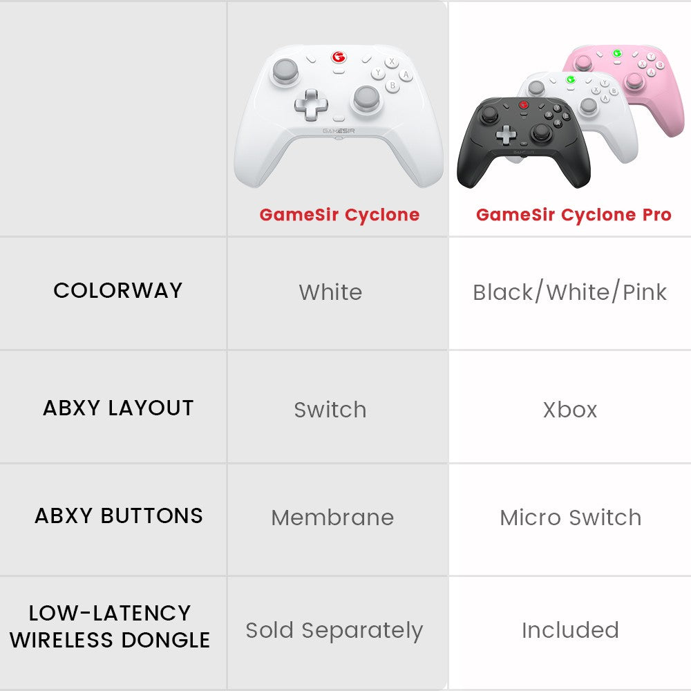 GameSir Cyclone Pro Wireless Switch Controller for Nintendo Switch iPhone Android PC Hall Effect Joystick Gaming Gamepad