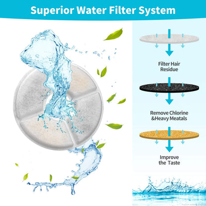 Filtro de Carvão Ativado de Reposição 4/8/12pçs para Bebedouro de Gatos Filtros de Reposição para Cães Fonte Redonda em Formato de Flor