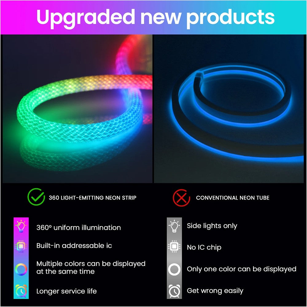 DC5V WS2812B WS28111 Round Reticulate Pattern Neon LED Strip 360 Degree Smart RGB Flexible Silicon Light Tape IP67 And 28Key Kit