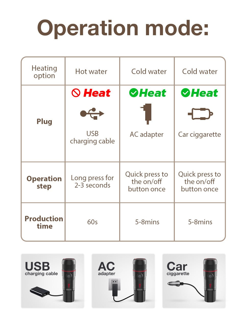 HiBREW Máquina de Café Portátil para Carro e Casa, DC12V Cafeteira Expresso Compatível com Cápsula Nespresso Dolce Pó de Café H4A