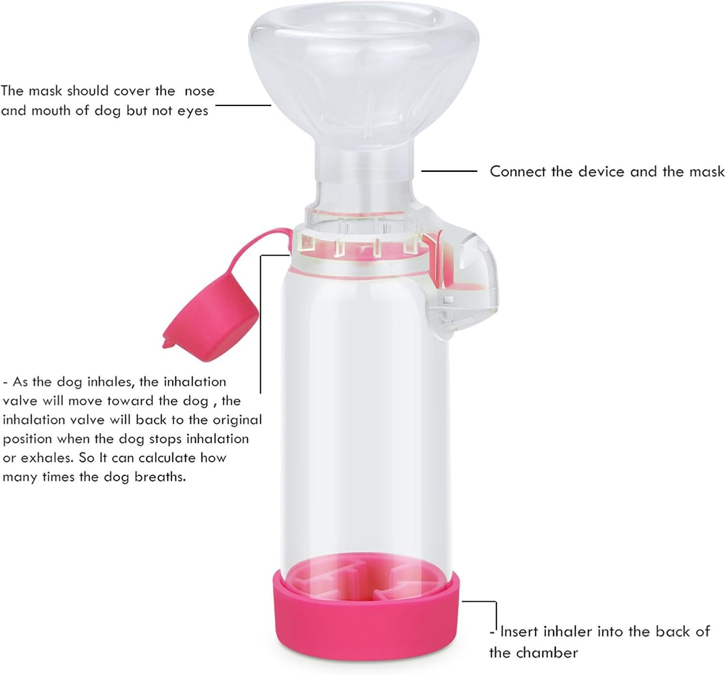 Nebulizadores para pets, para gatos e cachorros, nebulizador portátil, com duas máscaras de silicone incluídas.