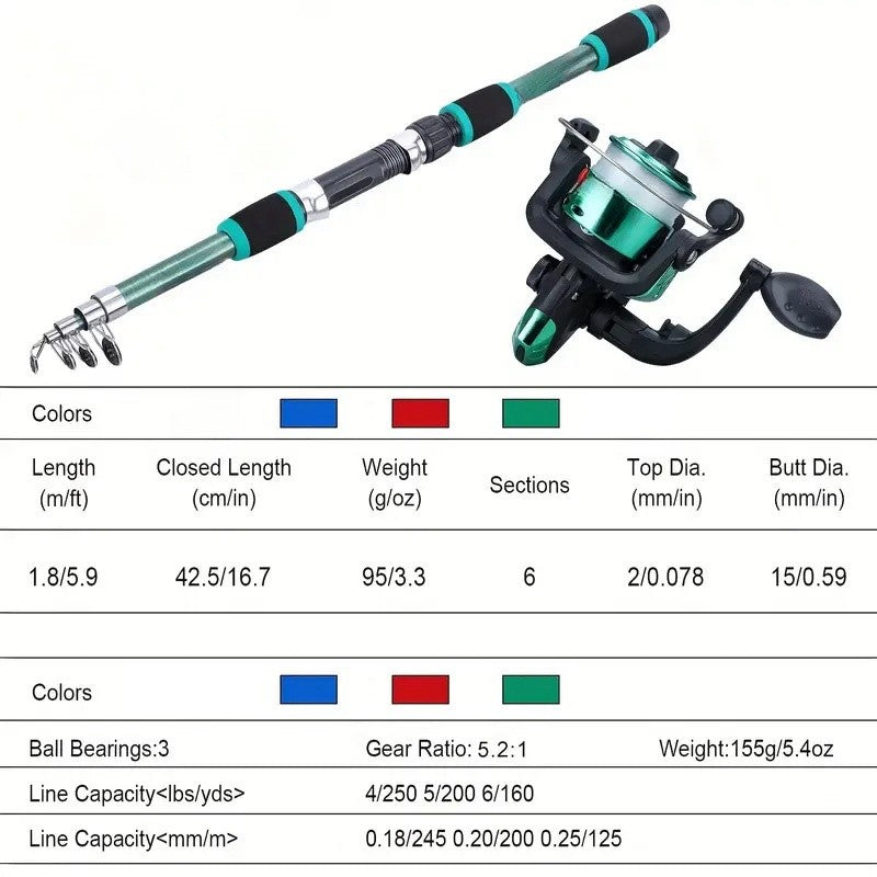 Kit Completo de Vara de Pesca com Vara Telescópica e Molinete Iscas Anzóis Kit de Pesca para Viagem