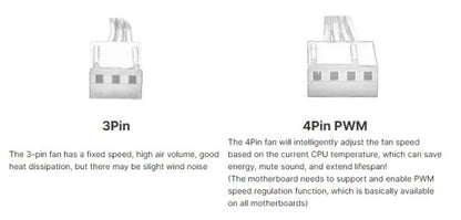 CPU Efficient Cooler Fan 90mm 4pin/PWM PC Tower Type Radiator 2/4/6 Heat Pipe install LGA2011 x79 x99 115x 1200 1700 AMD am3 AM4