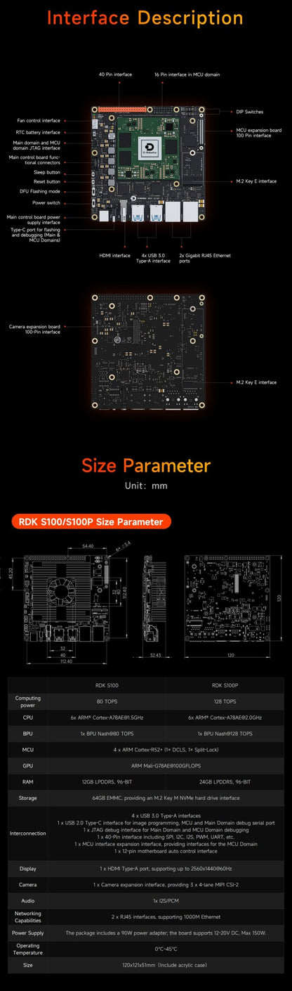 D-Robotics RDK S100/S100P Robot Development Kit 80/128TOPS Computing Power BPU Integrated Computation and Control AI ROS Board