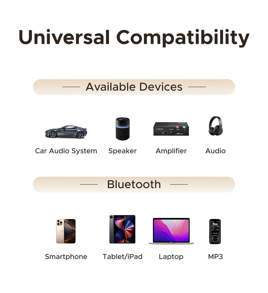 UGREEN Bluetooth 6.0 5.4  Aux Wireless Car Bluetooth USB to 3.5mm Jack Audio Mic Handsfree Adapter for Car Speaker