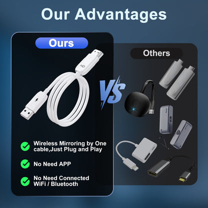 Adaptador/Cabo/dongle sem fio para espelhamento HDMI, stick/cabo/adaptador de streaming sem fio, extensor de adaptador de vídeo sem fio