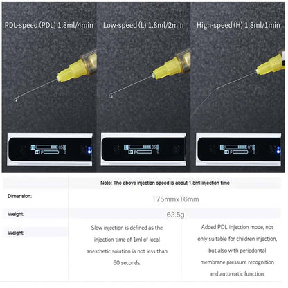 Seringa Aspiradora de Anestesia Tópica Oral Elétrica Indolor Injetor de Anestesia SOGA Mini I Smart 2 Acessórios Odontológicos